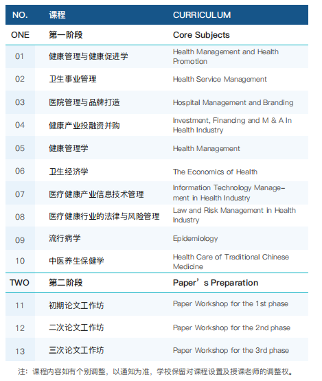 医疗健康管理博士