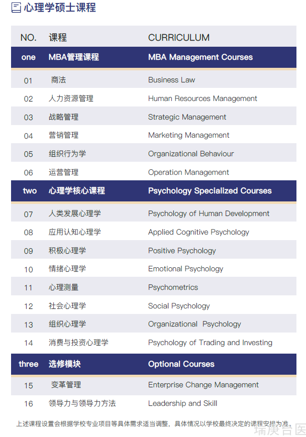 心理学硕士 | 在职轻松拿心理学硕士文凭