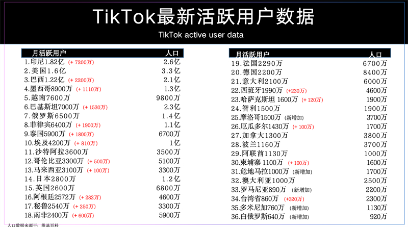 TikTok活跃用户.jpg