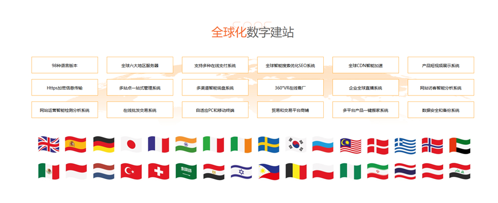 全球化数字建站.jpg