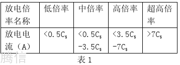  直流屏蓄电池分类图