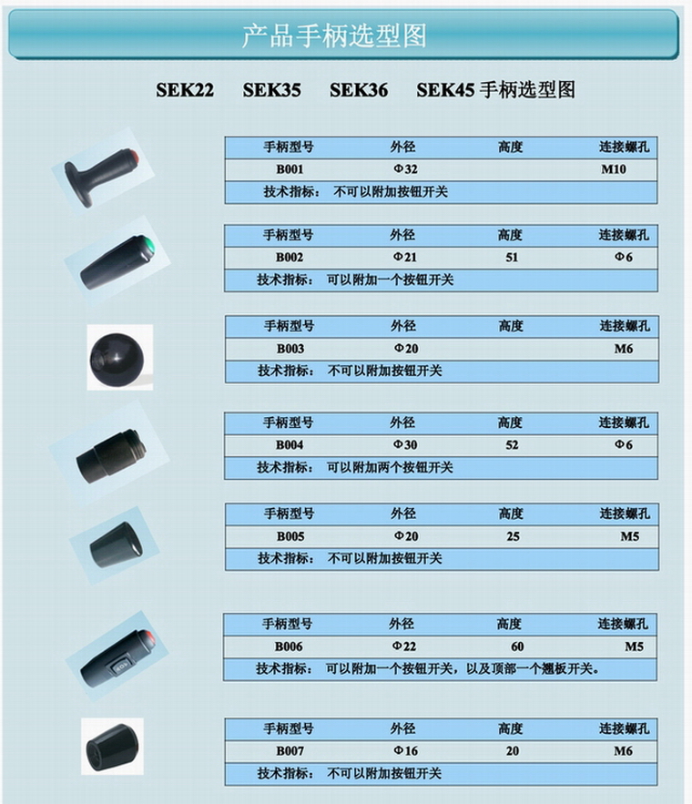 SEK22 35  36  45手柄分类_p0001.jpg