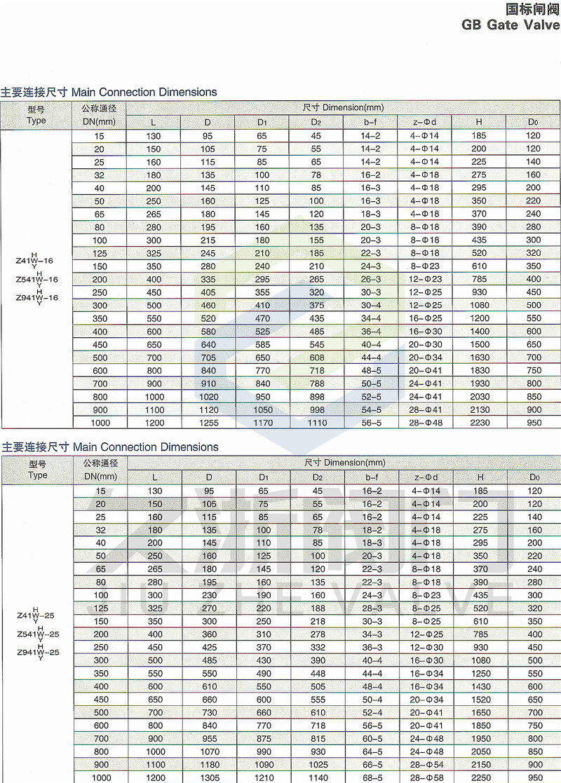 法兰闸阀参数 Z41W-16.jpg