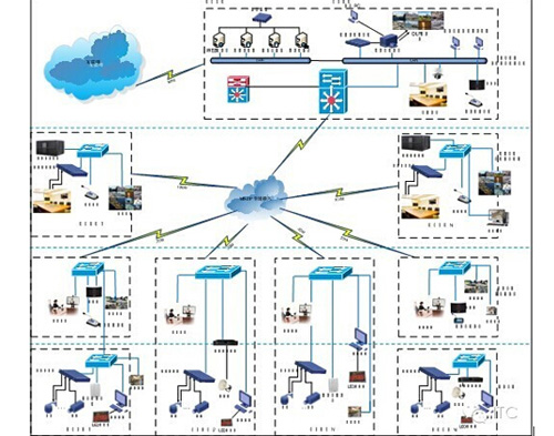 應急通信地鐵拉動測試