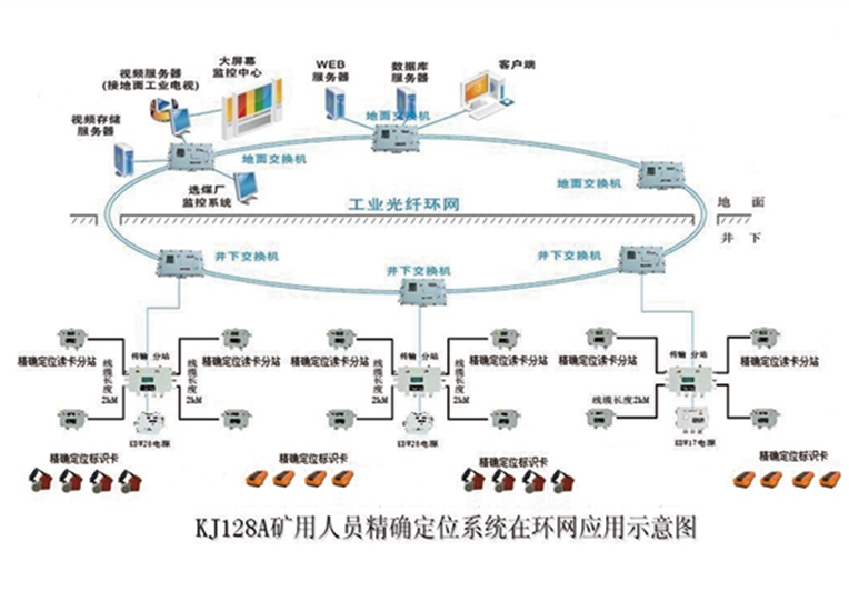 礦山人員定位廠家排名